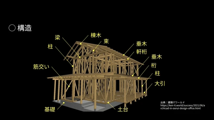 curriculum-spatialdesigner-horie-jp-02.webp