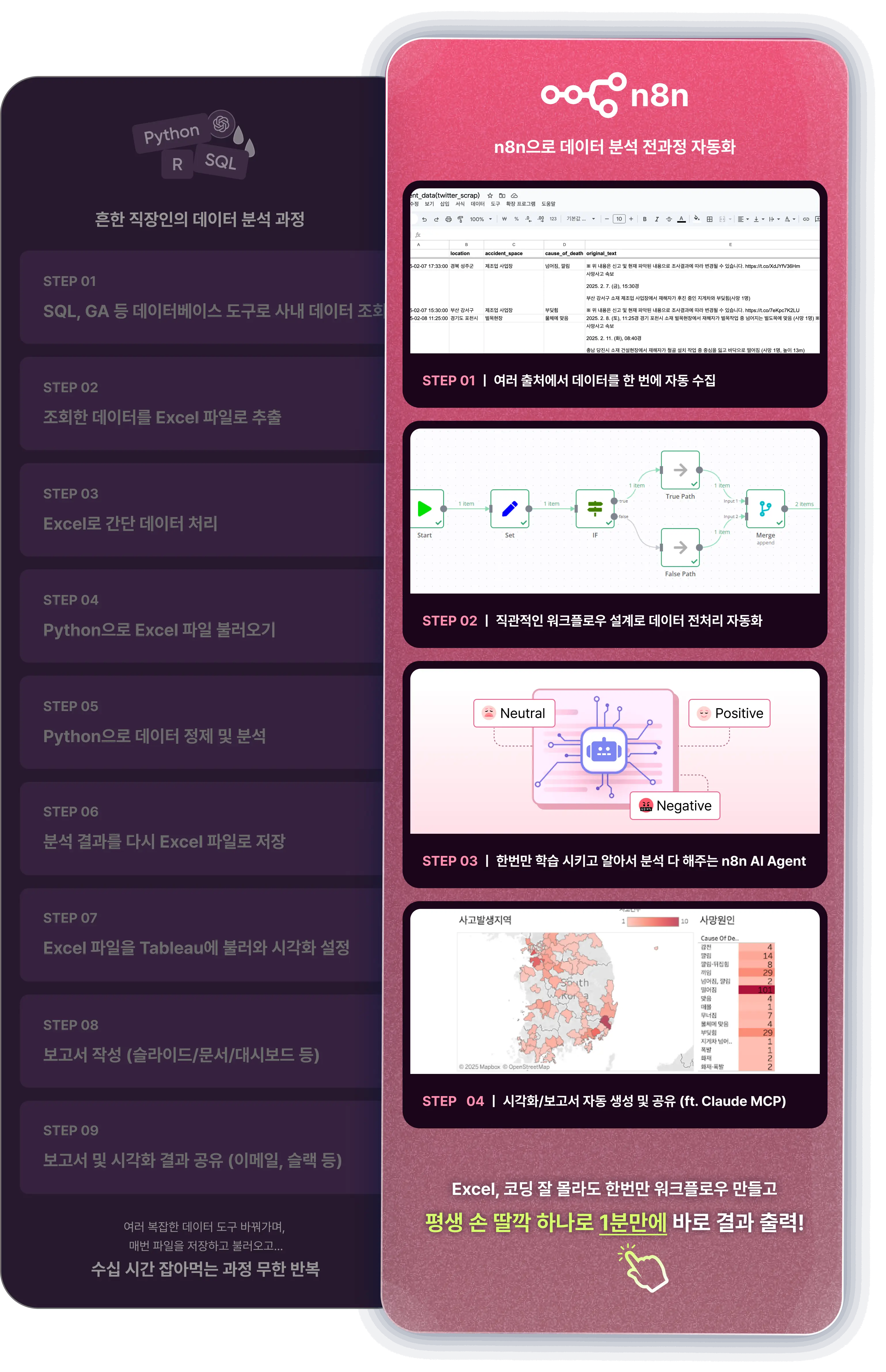 데이터, 데이터팝콘, n8n, 데이터 분석, 데이터분석 자동화, 자동화, ai 생산성, 데이터 처리, 데이터베이스, sql, 엑셀, 파이썬, python, excel, 워크플로우, 데이터 시각화, 데이터 전처리, 마케팅, pm, po, 데이터 분석가