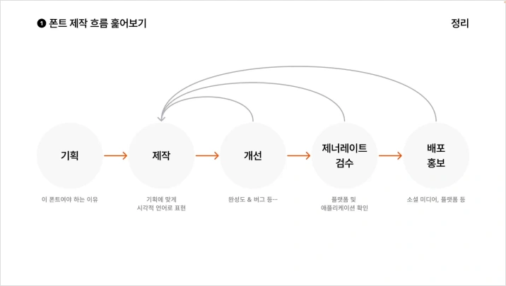 curriculm-snack-kilhyungjin-02-3.webp