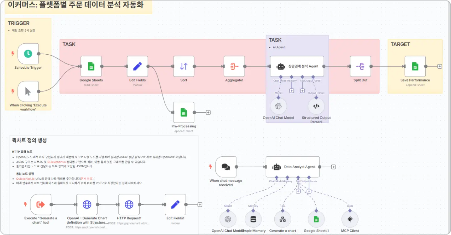 ImageSlide<center>워크플로우 예시</center>