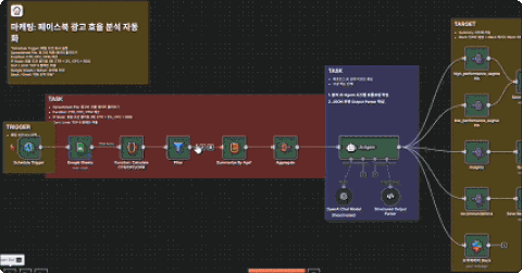 ImageSlide<center>프로젝트 결과물 예시</center>