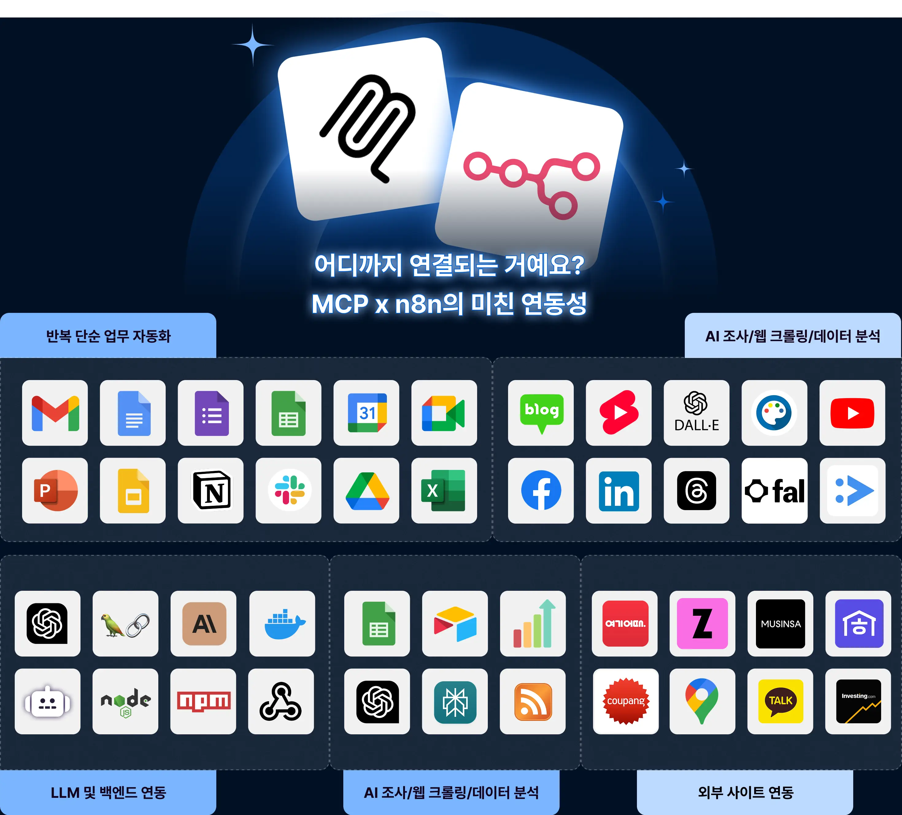 AI자동화,MCP,n8n,단테랩스