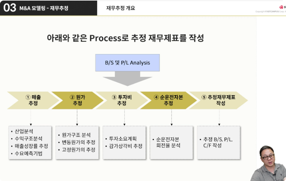 ImageSlide<span style="color: #226B9A; font-weight: bold; ">재무추정 - 손익 추정(PL), 현금흐름 추정(CF)</span>