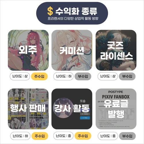일러스트레이터 또솜