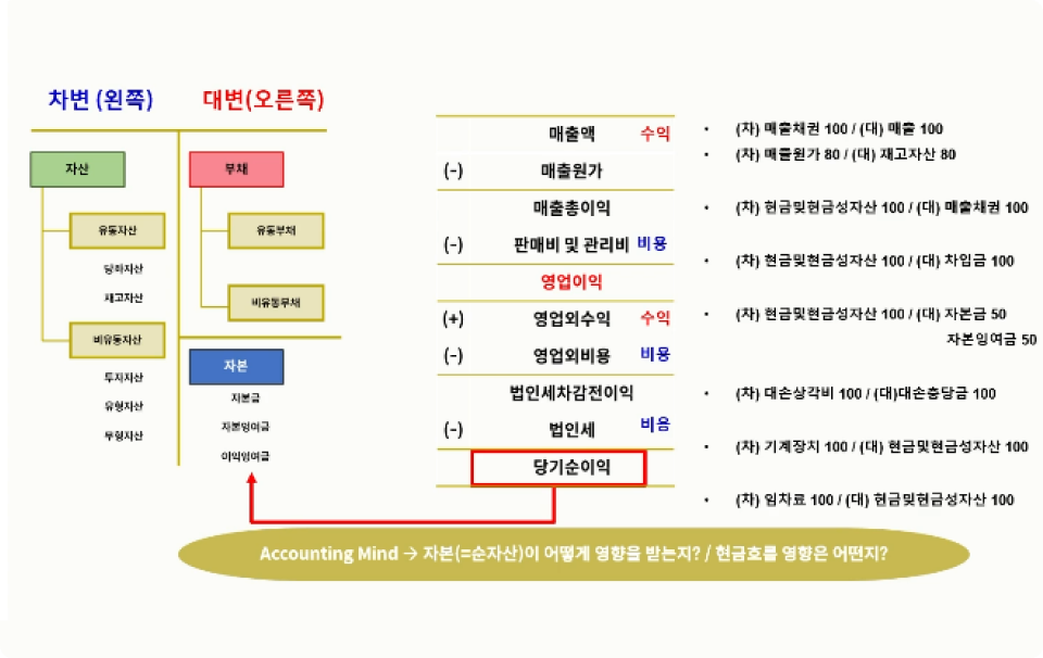 ImageSlide<span style="color: #226B9A; font-weight: bold; ">추정 재무제표 - 작성 이론</span>
