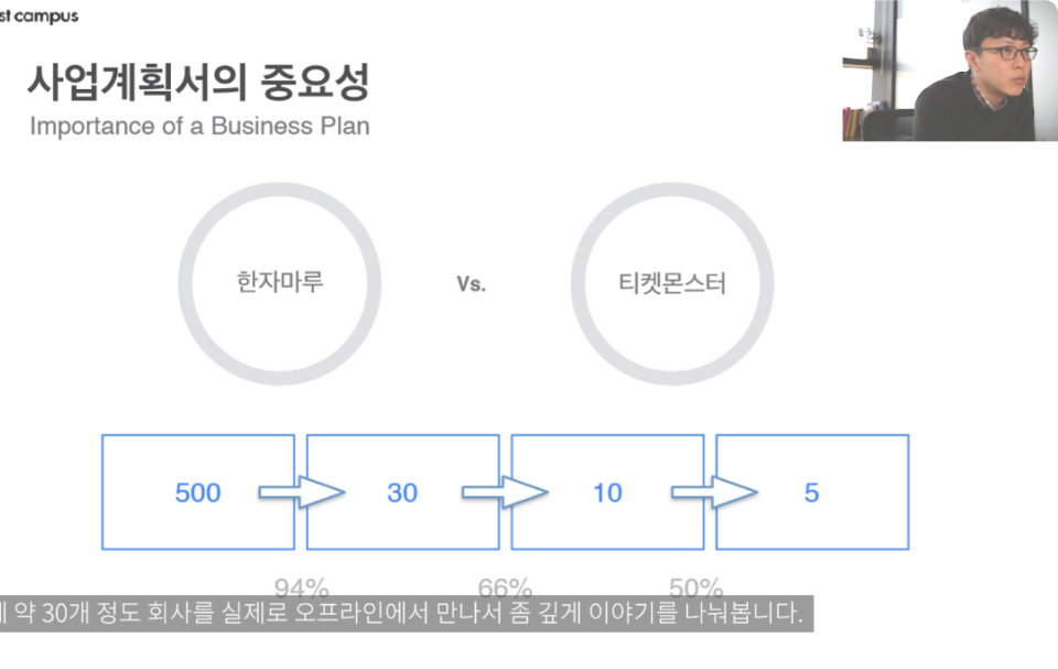 ImageSlide<span style="color: #226B9A; font-weight: bold; ">사업계획서에 대한 이해</span>