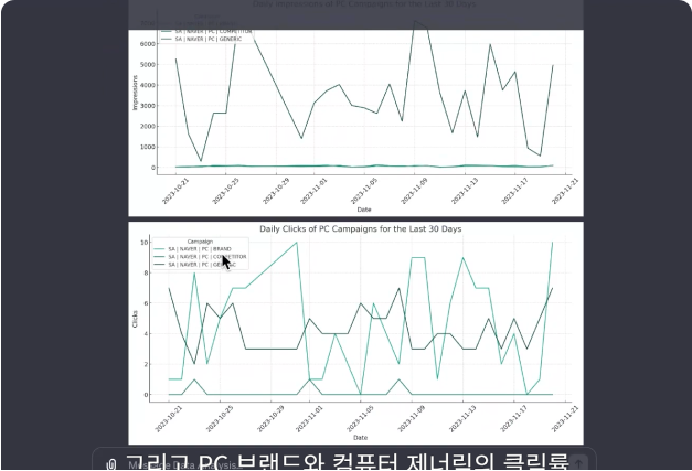 ImageSlide<b>AI활용 광고 성과 분석 및 최적화</b>