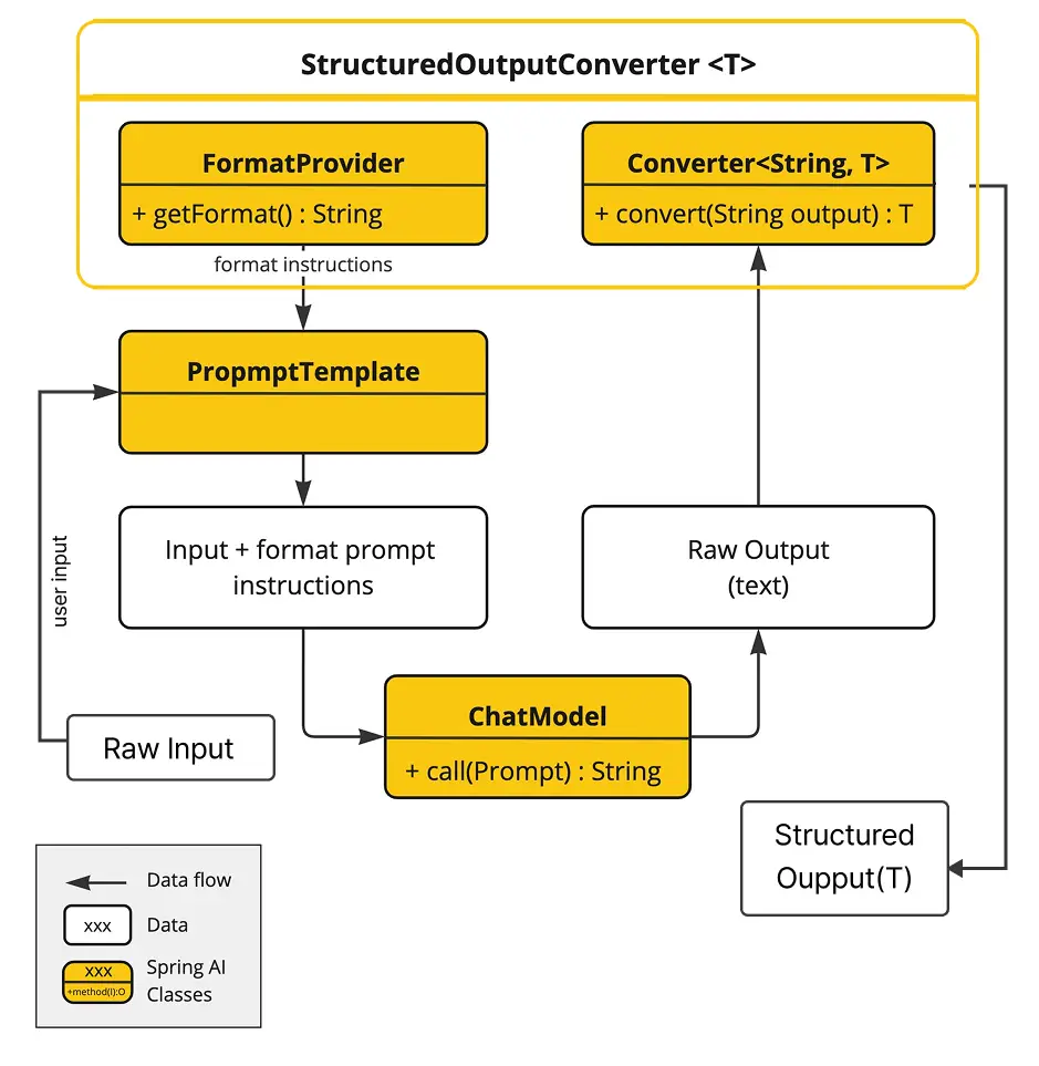 ImageSlide<span style="color:#9CF462;"> <b>02 </span><br> <span style="color:#fff;">Prompt 및 Structured Output 실습 </b></span>