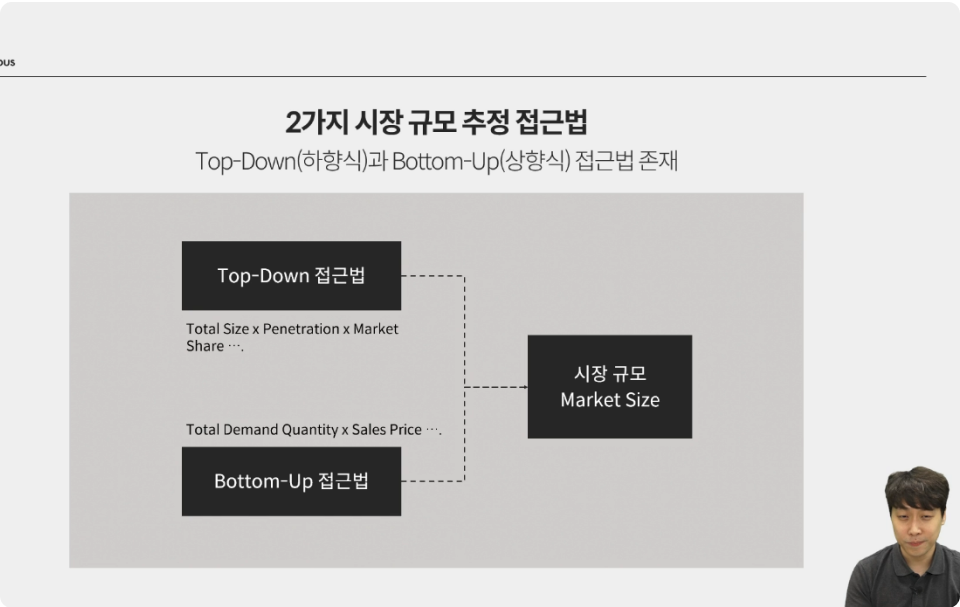 ImageSlide<span style="color: #226B9A; font-weight: bold; ">스타트업 고객가치, 시장크기 추정하기</span>