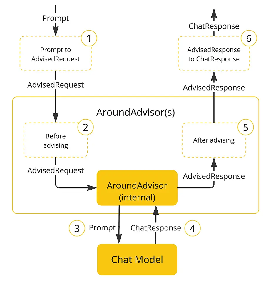 ImageSlide<span style="color:#9CF462;"> <b>04 </span><br> <span style="color:#fff;"> Chat 기능 고도화 실습 </b></span>