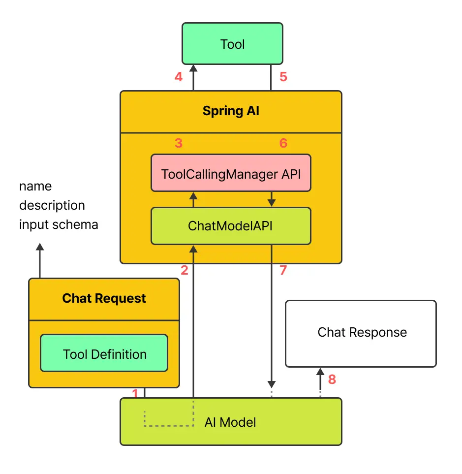 ImageSlide<span style="color:#9CF462;"> <b>06 </span><br> <span style="color:#fff;"> 외부 Tool / MCP 연동 실습 </b></span>