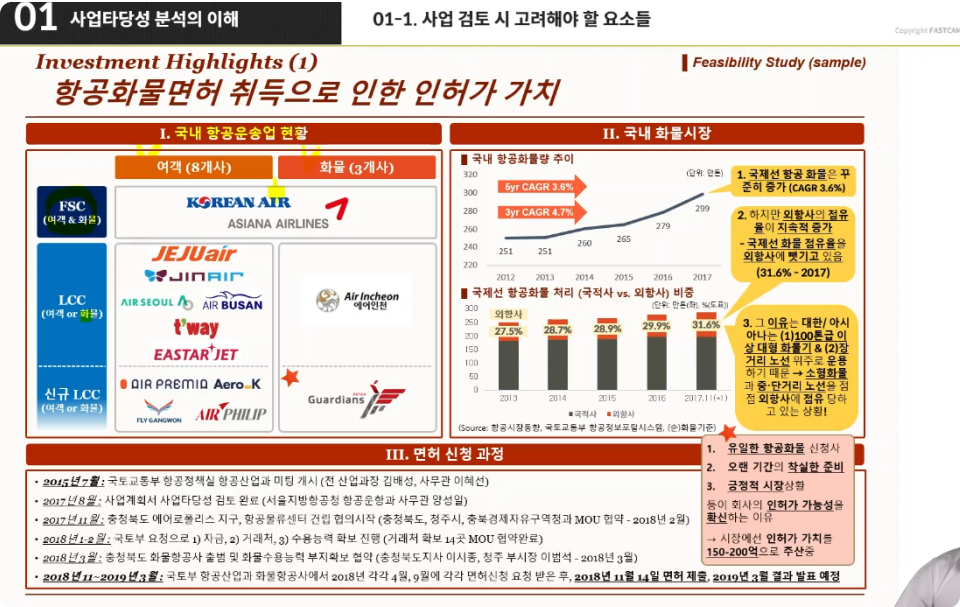 ImageSlide<span style="color: #ffffff; font-weight: bold; ">사업타당성 분석하기</span>