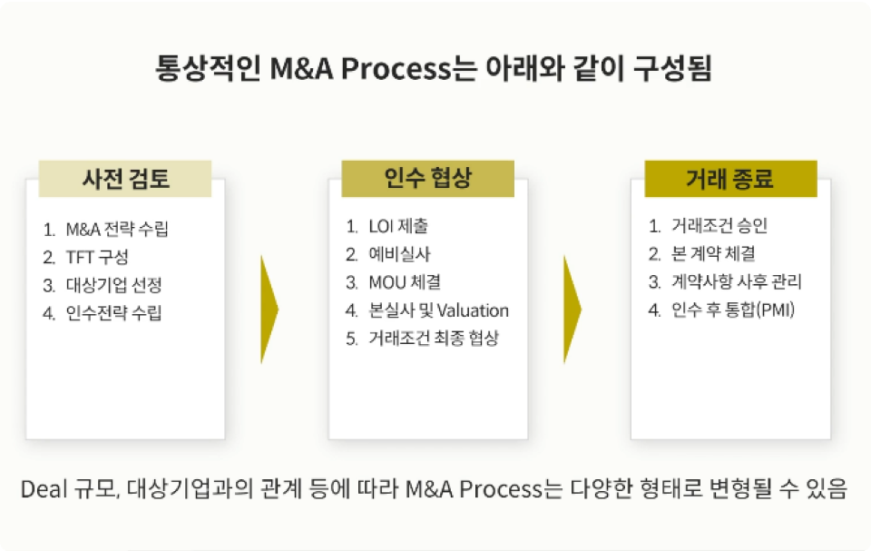 ImageSlide<span style="color: #ffffff; font-weight: bold; ">M&A 전략</span>