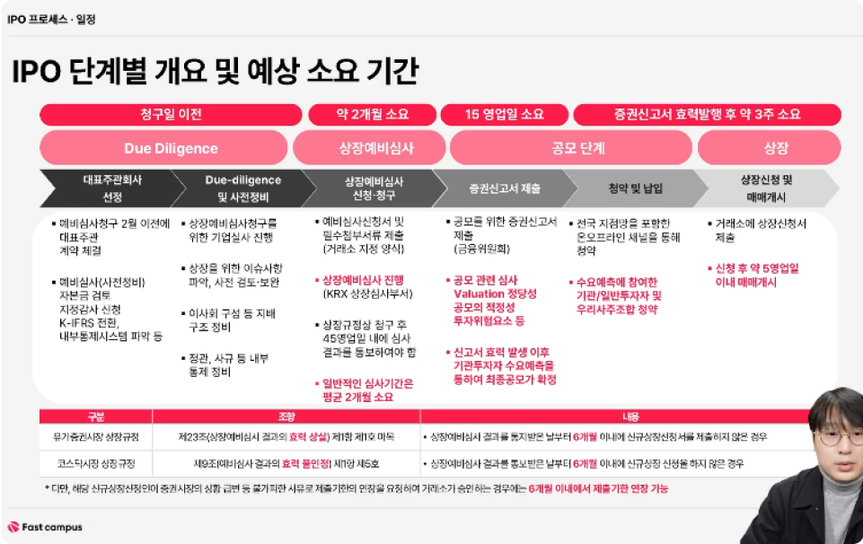 ImageSlide<span style="color: #ffffff; font-weight: bold; ">IPO 전략</span>