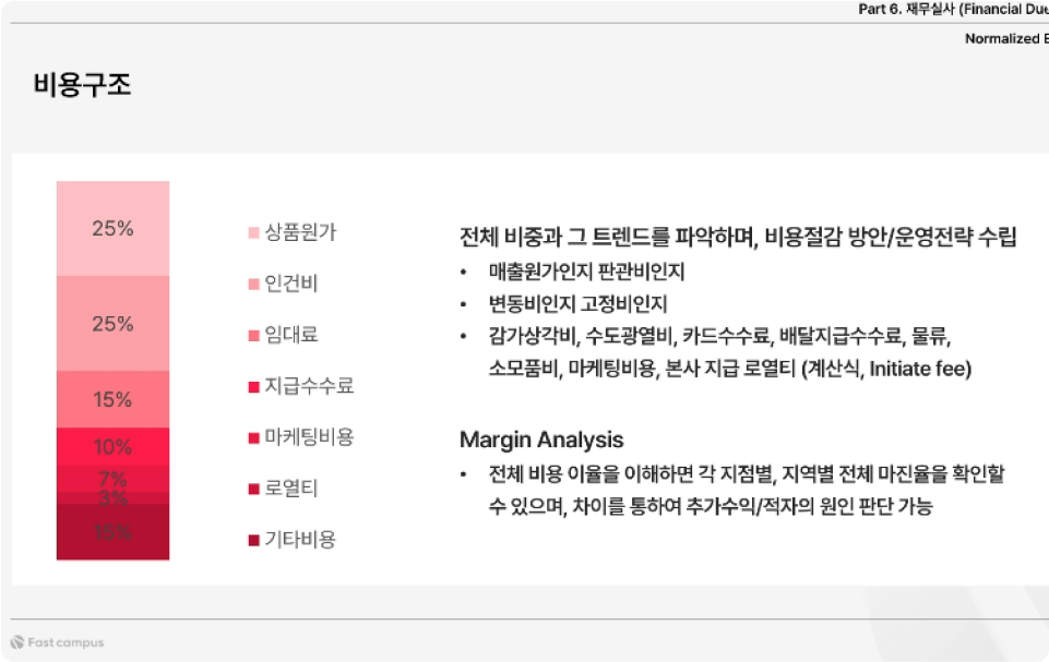 ImageSlide<span style="color: #ffffff; font-weight: bold; ">재무실사 실무</span>