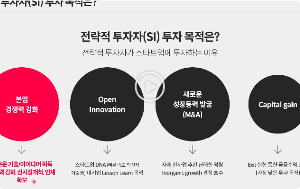 ImageSlide<span style="color: #ffffff; font-weight: bold; ">전략적 투자자</span>