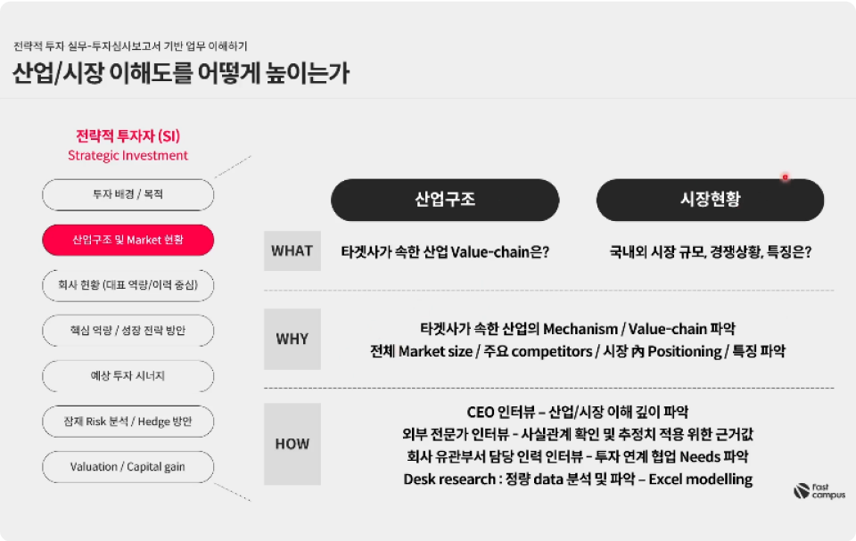 ImageSlide<span style="color: #ffffff; font-weight: bold; ">전략적 투자 실무 - 투자심사보고서 기반 업무 이해하기</span>