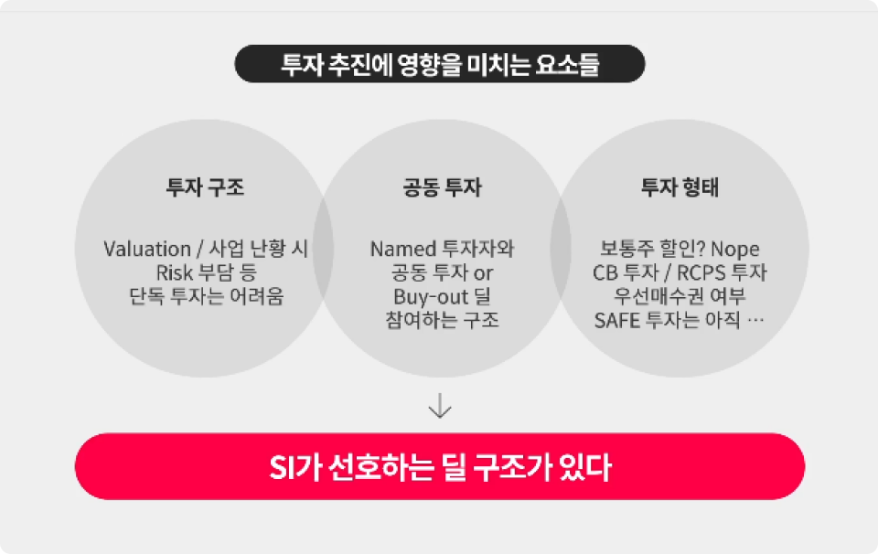 ImageSlide<span style="color: #ffffff; font-weight: bold; ">스타트업 C-level 위한 전략적 투자 유치 노하우</span>