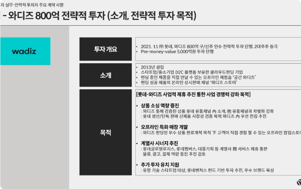 ImageSlide<span style="color: #ffffff; font-weight: bold; ">전략적 투자 Case Study</span>