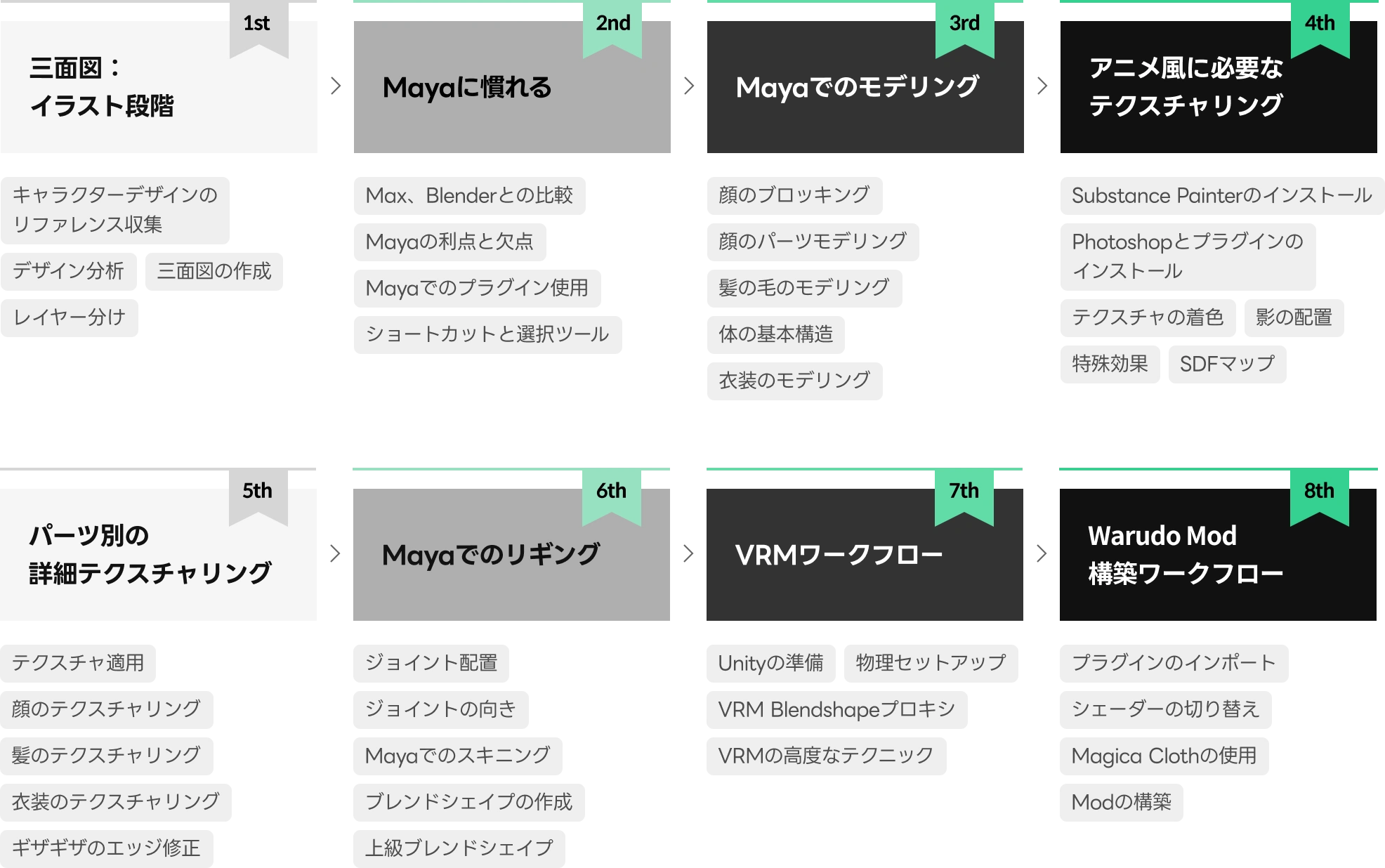 3Dスタジオ、108FanStudio