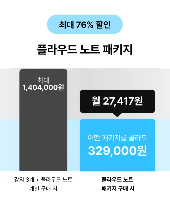 ImageSlide<p style="text-align: center; line-height: 1.6; font-size: 14px; color: #ccc;">* 머신러닝 개발·배포·운영 A to Z : <br>플라우드 노트 패키지 기준 </p>