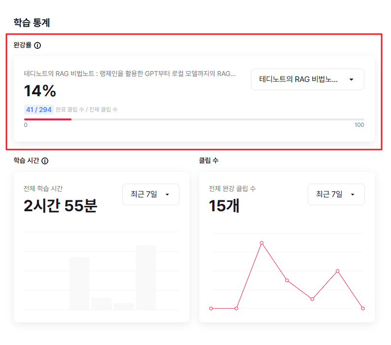 ImageSlide인증샷 인정⭕ <br><b>마이페이지 완강률 캡쳐 (디지털 O) </b>