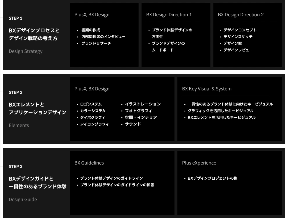 Coloso BXデザイナー Plus X BX Team
