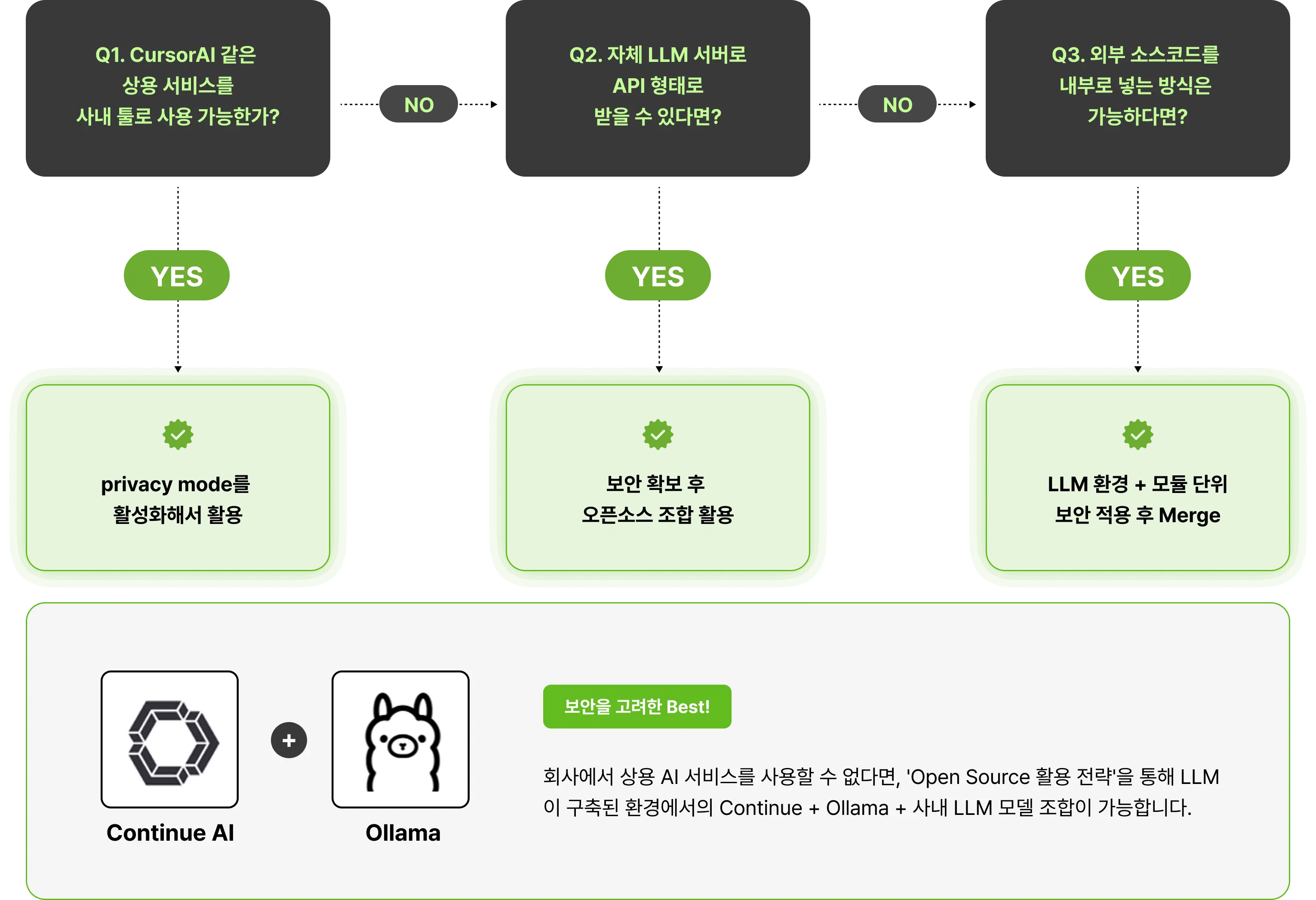 AgentAI, AI, WorkflowAI, 개발, AI코딩, chatgpt, ClaudeClaude, codeclaude, codecline, Codex, continue, continueai, Copilot, Cursor AI, Cursor.ai, fullstack, Jules, MCP, notebooklm, notion, notion mcp, obsidian, privacy, roo, Rules, sonnet, Supabase, Taskmaster, tdd, V0, Vibevibecoding, windsurf, workflow, 개발자, 바이브 코딩, 바이브코딩, 백엔드, 백엔드 개발, 백엔드 보안, 시니어개발자, 에이전트, AGENT, agent, 엔터프라이즈, 오픈소스, 오픈소스LLM, 오픈소스LLM모델, 옵시디언, 워크플로우, 주니어개발자, 챗지피티, 커서, 커서 ai, 커서ai, 커서룰, 태스크, 테스크, 테스트, 풀스택, 풀스텍 ,프로젝트 ,프론트엔드, 컨텍스트 엔지니어링, 엔지니어링, 컨텍스트, Cotext Engineering
