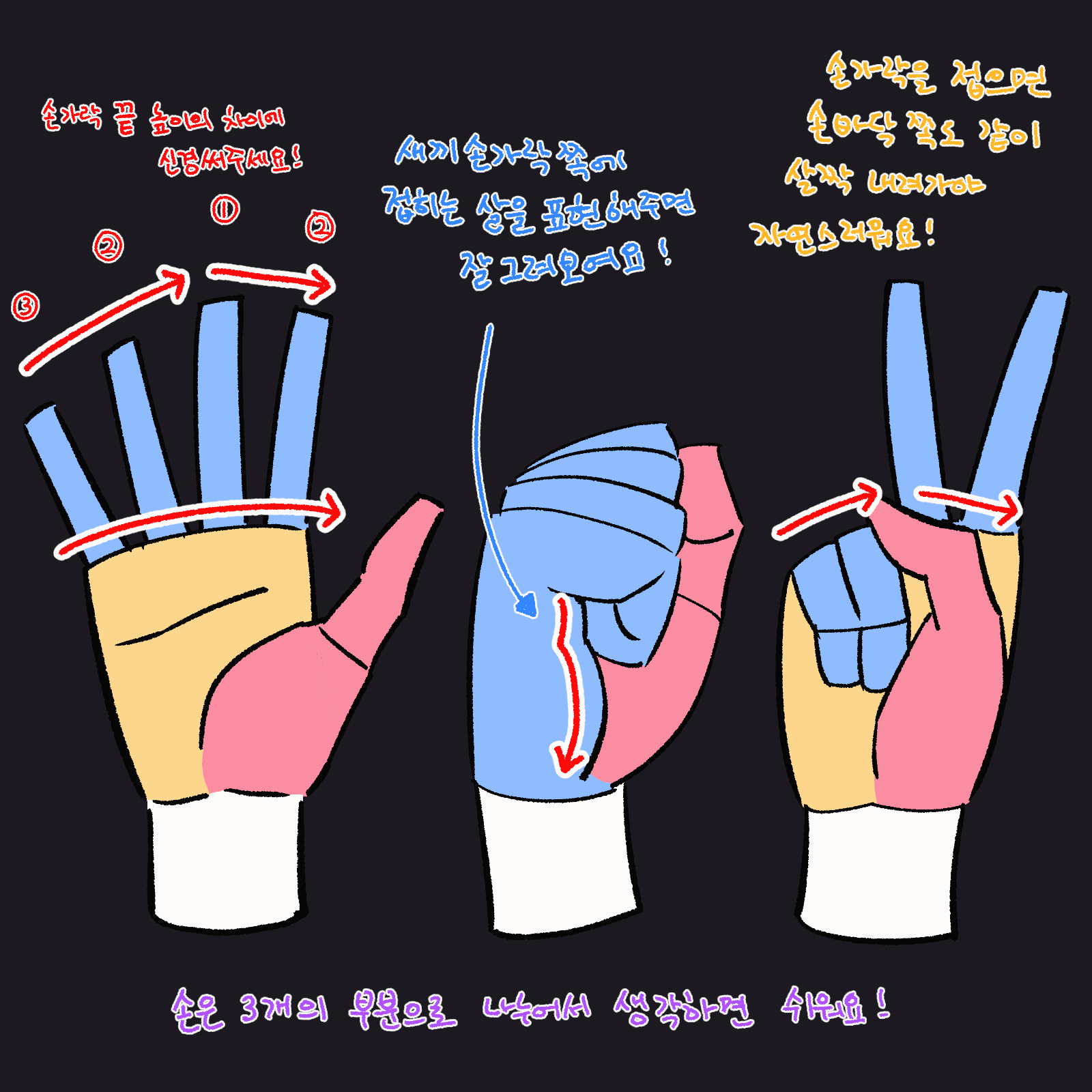 ImageSlide형태를 이해하면 어렵지 않은 손, 발 그리기