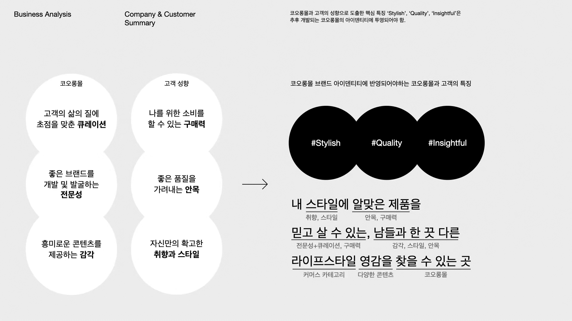 ImageSlide<span style="color:#fff;"><span style = "font-size:14px; "><b>STEP 2. 브랜드 환경 분석을 통한 키워드 도출</b></span></span>