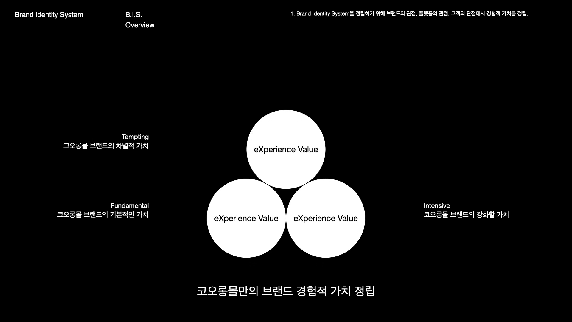 ImageSlide<span style="color:#fff;"><span style = "font-size:14px; "><b>STEP 3. 브랜드의 경험적 가치와 브랜드 컨셉 도출 </b></span></span>