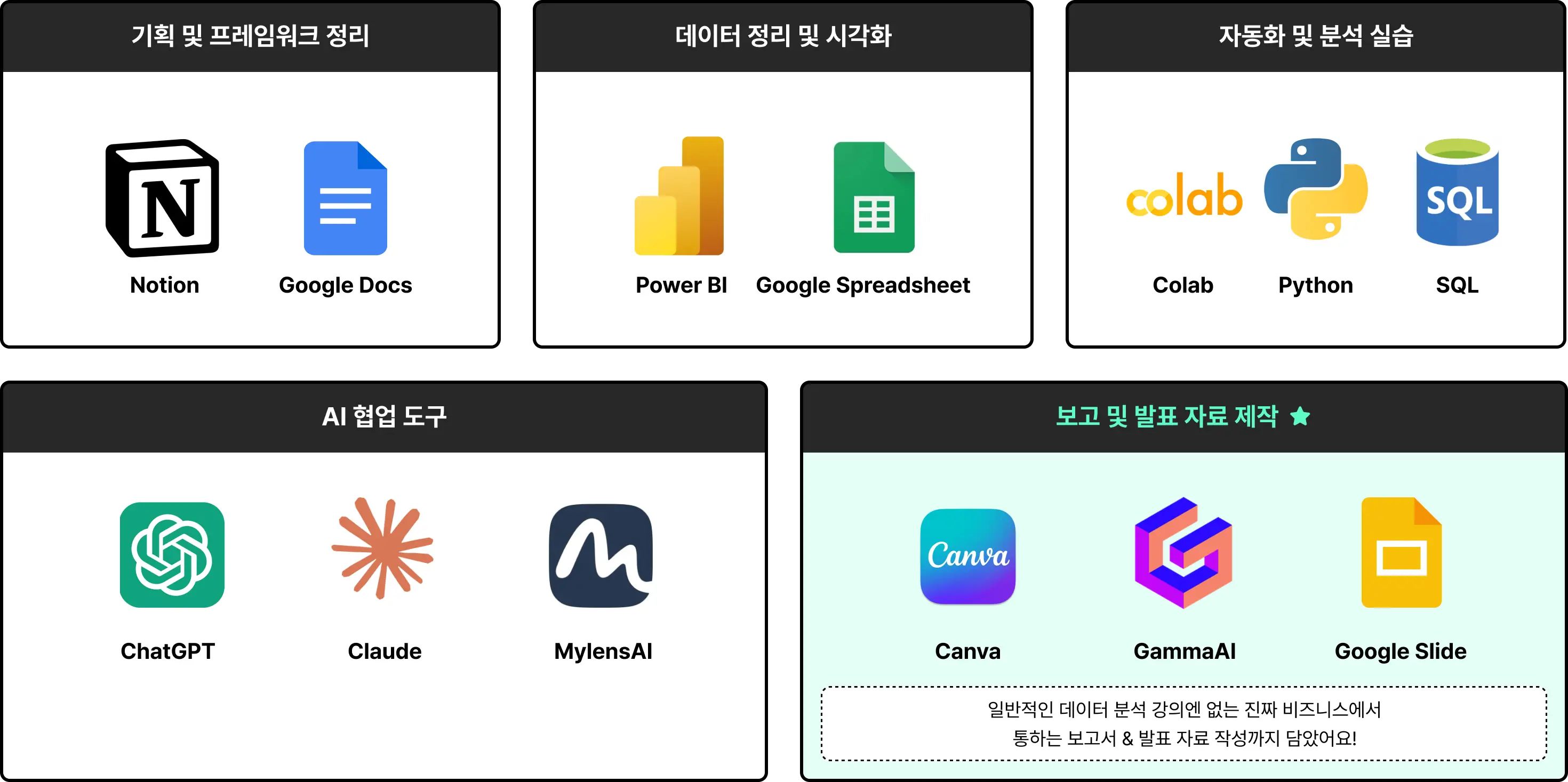 데이터 분석, 데이터, data, 마케터, pm, po, 데이터 분석가, ai, sql, 엑셀, ga4, 비즈니스 데이터 분석, 노션, 파이썬, 데이터 사이언티스트, 데이터리차드, 이커머스, 금융권, 물류, 테크, 개발자, power bi, claude, gammaai, google slide, bef, rfm, aarrr, ab테스트, 퍼널 분석, 코호트 분석