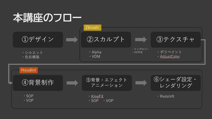 curriculum-digitalartist-yuukimorita-jp-01.webp