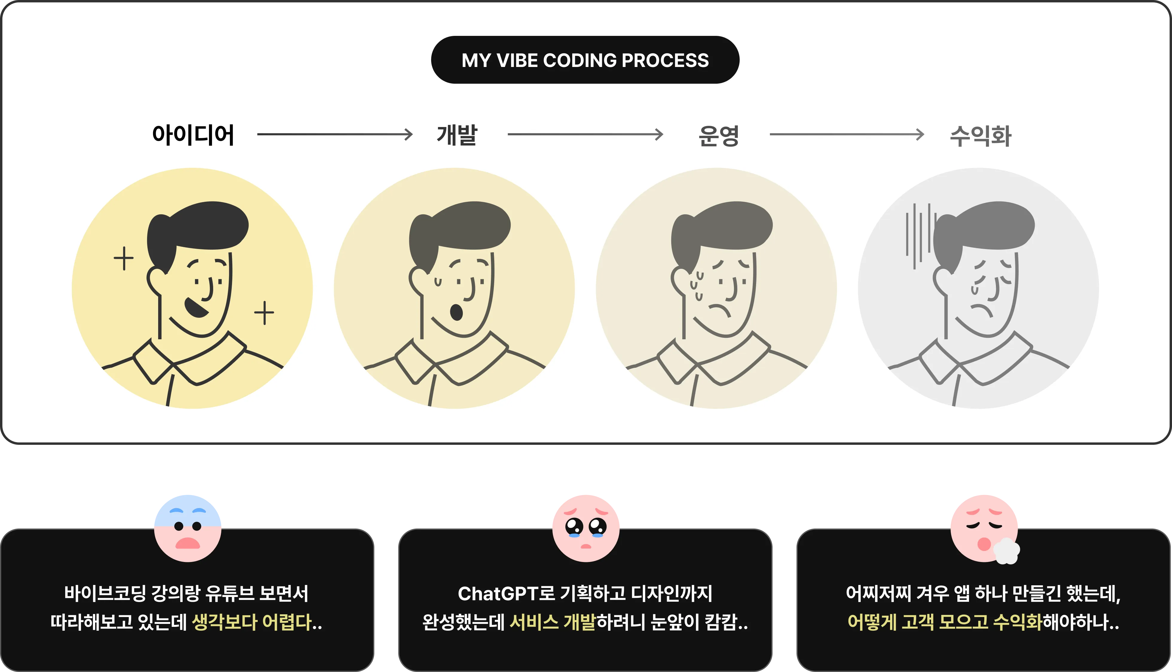 바이브코딩과정