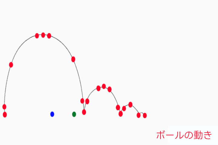 2Dアニメーター GAMJA