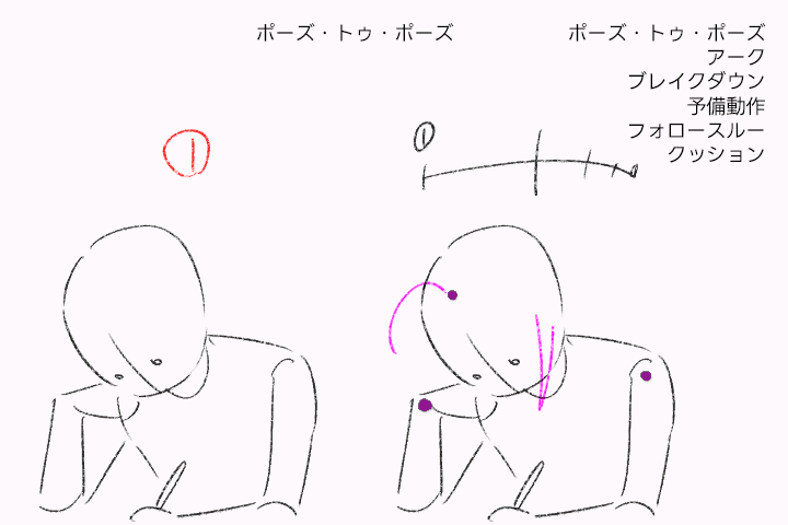 2Dアニメーター GAMJA