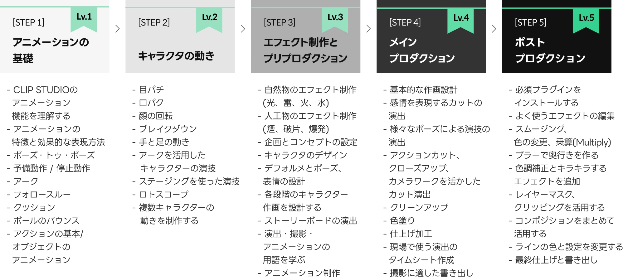 2Dアニメーター GAMJA