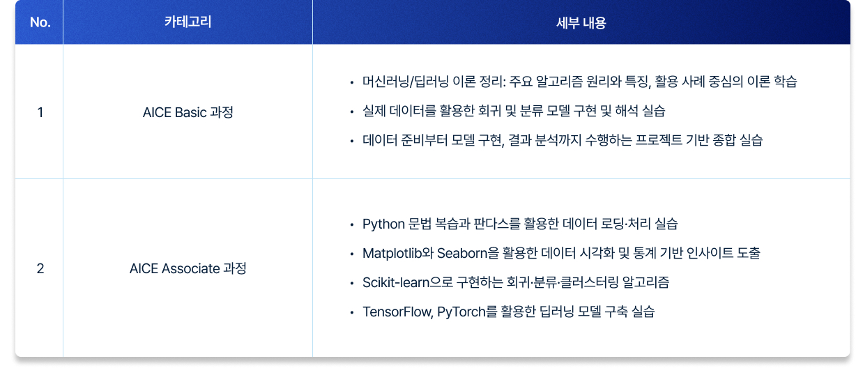 AI 교육 사례