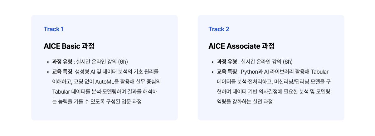 AI 교육 사례