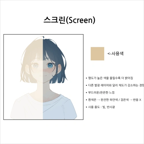 일러스트레이터 랴내