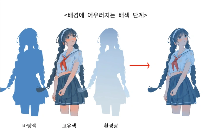 일러스트레이터 랴내