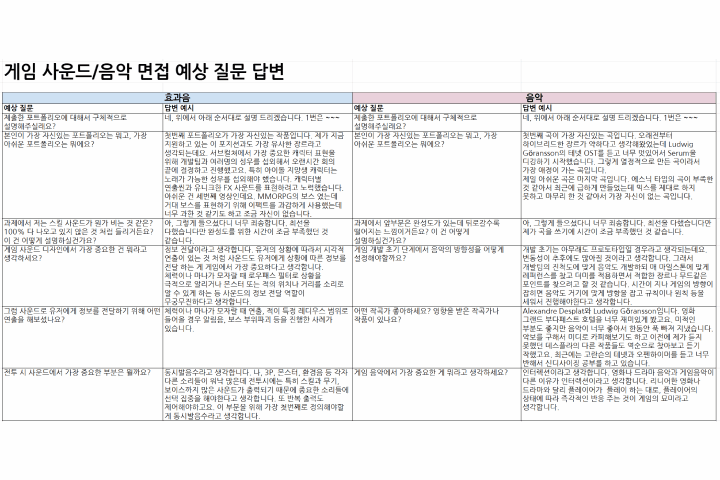 사운드 디자이너 오근혜 / 박정근