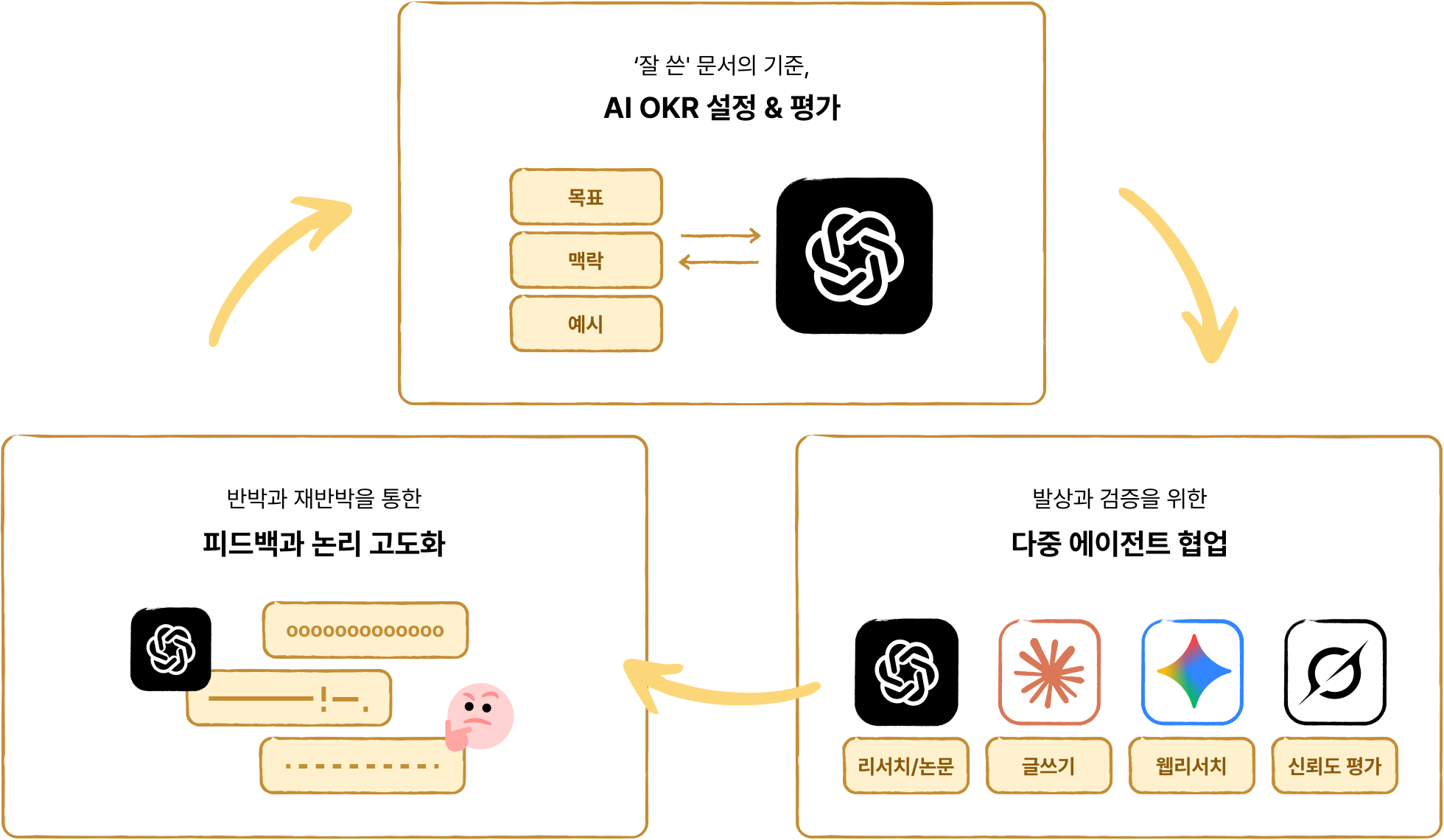 AI,chatgpt,chatgtp,claude,gamma,gemini,ppt,과제,기획,기획서,김성중,문서,발표,보고,보고서,비즈니스,생성형 ai,소개서,워드,일맛,일잘러,제미나이,제미니,제안서,지피티,챗gpt,챗지피티,클로드,프레젠테이션,프로젝트,피티
