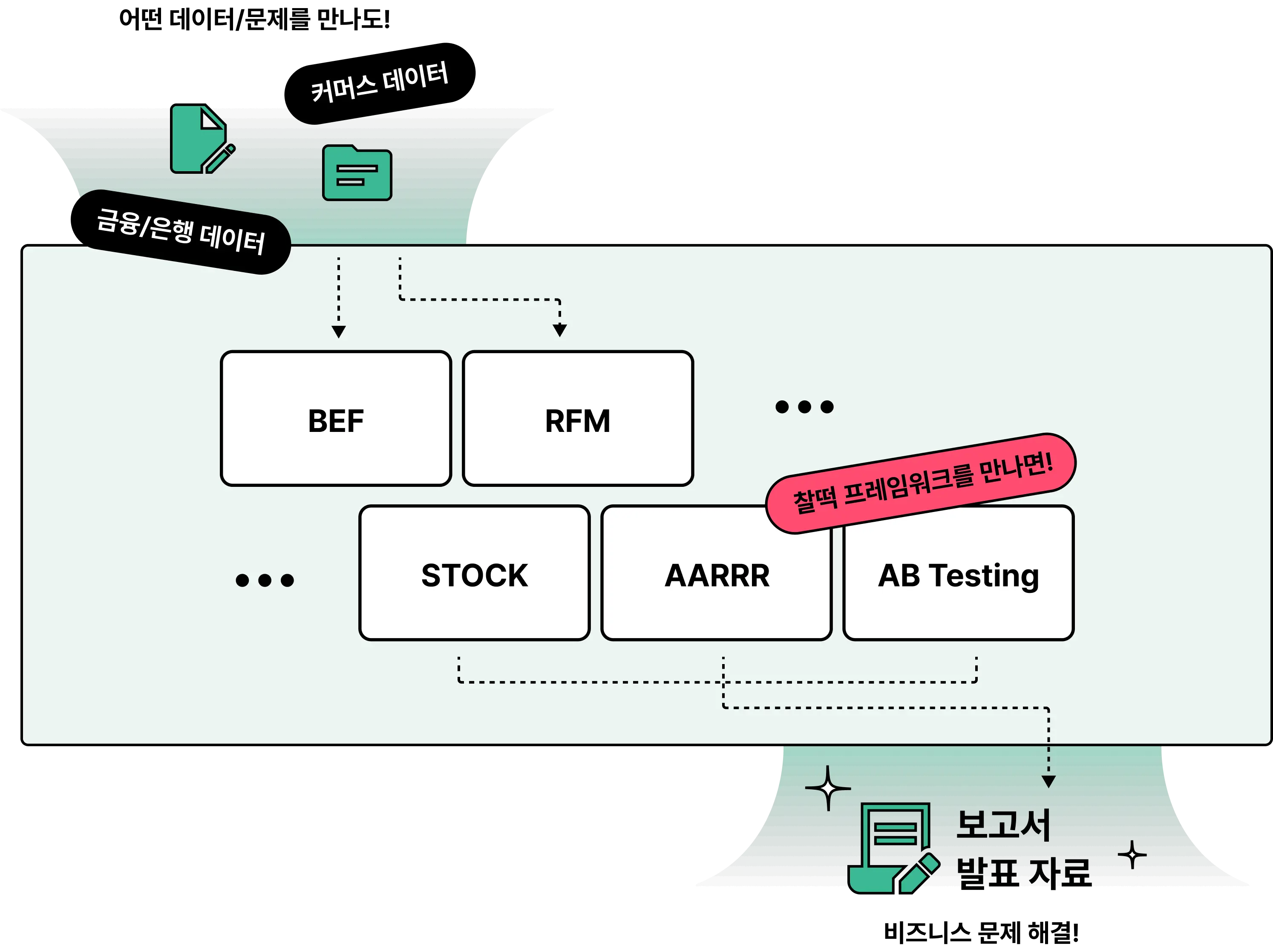 데이터 분석, 데이터, data, 마케터, pm, po, 데이터 분석가, ai, sql, 엑셀, ga4, 비즈니스 데이터 분석, 노션, 파이썬, 데이터 사이언티스트, 데이터리차드, 이커머스, 금융권, 물류, 테크, 개발자, power bi, claude, gammaai, google slide, bef, rfm, aarrr, ab테스트, 퍼널 분석, 코호트 분석