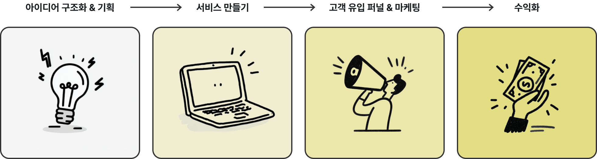 1인 비즈니스 수익화