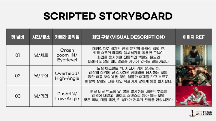 생성형 AI 영상 프로덕션 스튜디오 프리윌루전