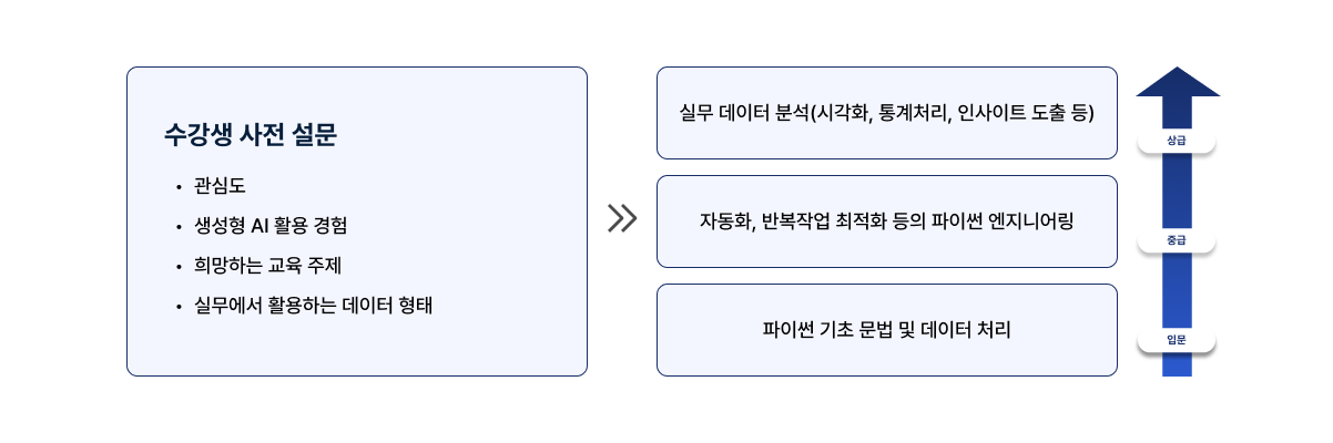 AI 교육 사례