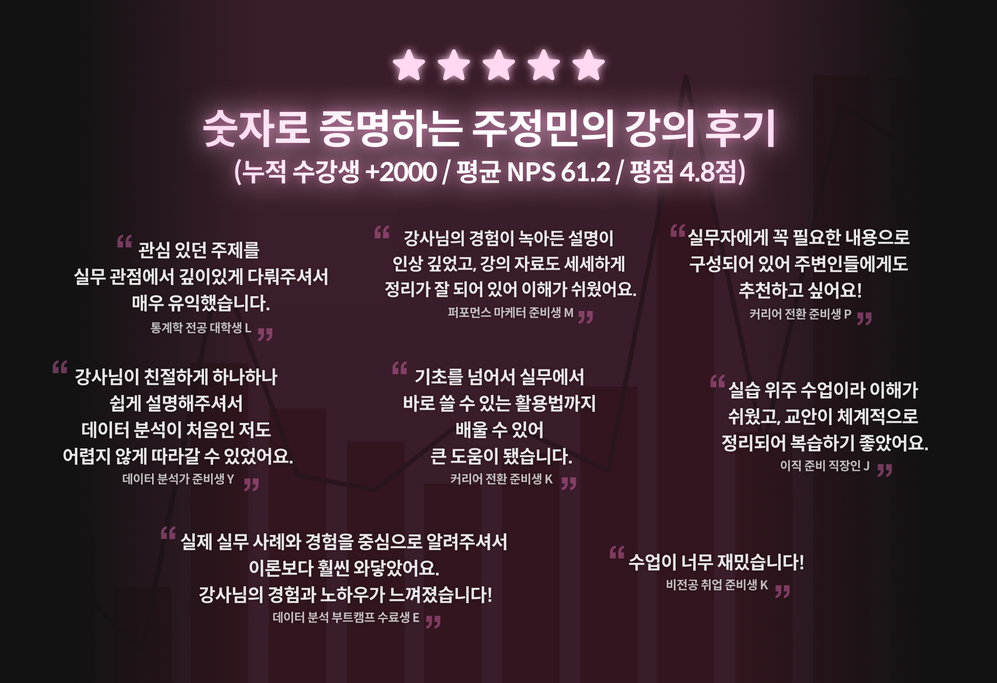 데이터 분석가 주정민