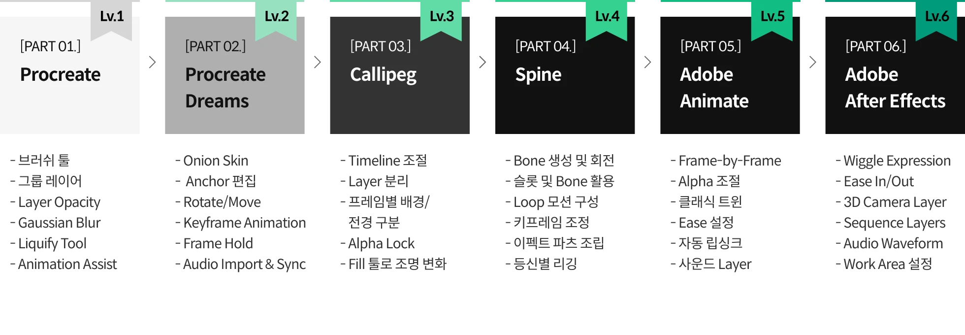 2D 애니메이터 전소희