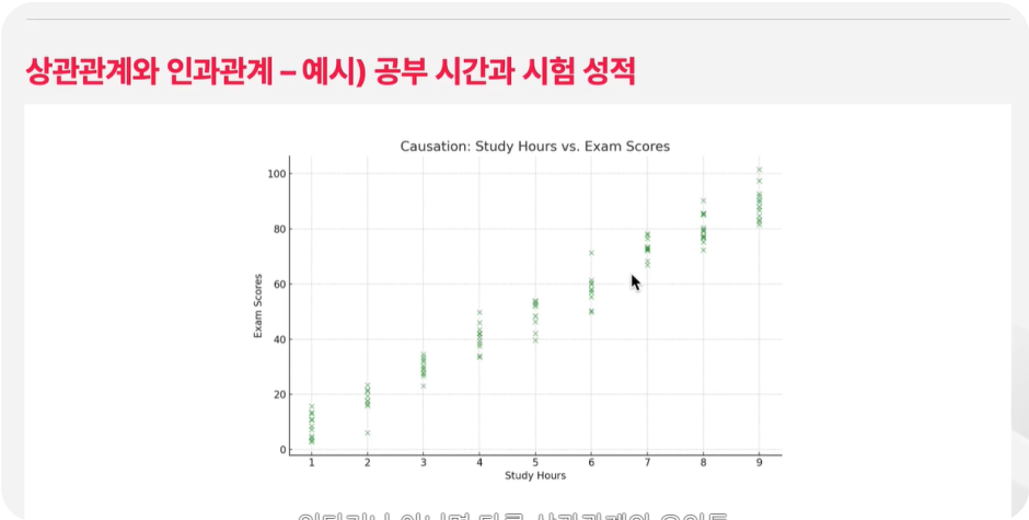 ImageSlide<b>상관관계와 인과관계</b>